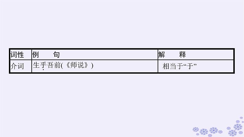 适用于新高考新教材广西专版2025届高考语文一轮总复习小册子318个文言虚词的意义和用法课件第7页