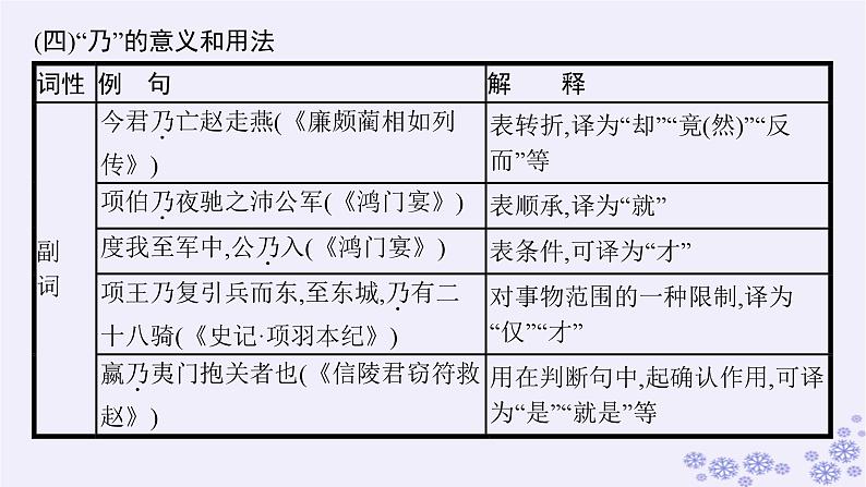 适用于新高考新教材广西专版2025届高考语文一轮总复习小册子318个文言虚词的意义和用法课件第8页