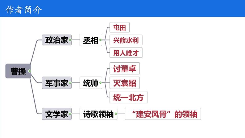 7.1《短歌行》 高一语文同步公开课精品讲堂（统编版必修上册）课件PPT第4页