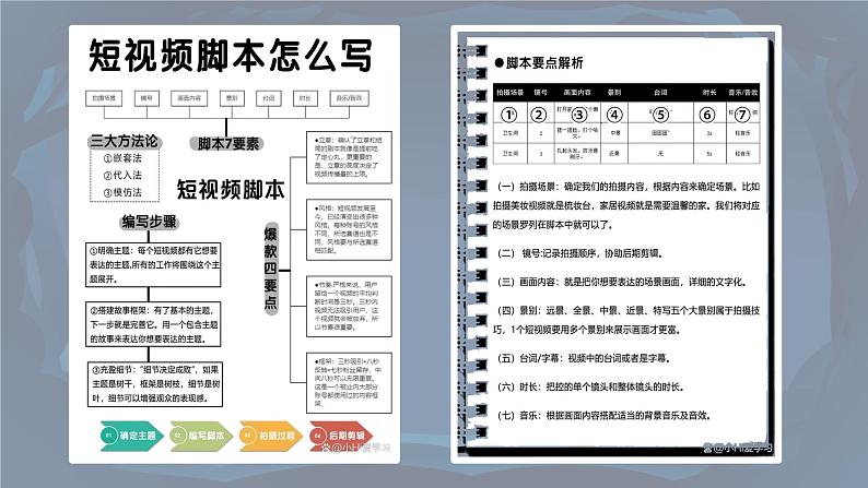 单元学习任务 拟写视频拍摄脚本 高一语文同步公开课精品讲堂（统编版必修上册）课件PPT第7页