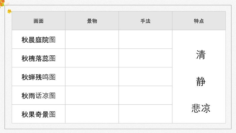 14.1《故都的秋》 高一语文同步公开课精品讲堂（统编版必修上册）课件PPT第3页