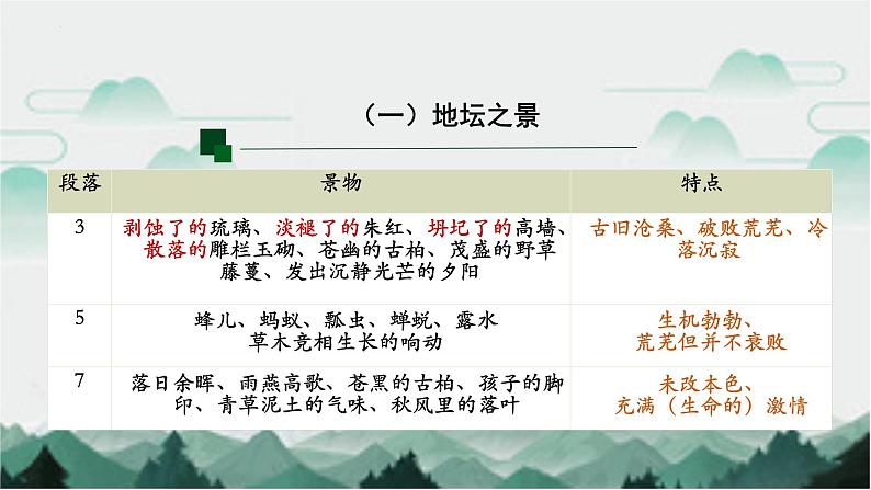 15《我与地坛（节选）》 高一语文同步公开课精品讲堂（统编版必修上册）课件PPT08