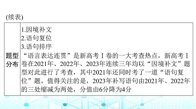 高考语文一轮复习专题六语言表达连贯课件03