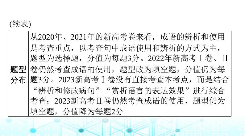 高考语文一轮复习专题八正确使用词语(包括熟语)课件03