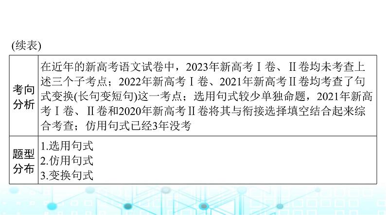 高考语文一轮复习专题一0二选用、仿用、变换句式课件03