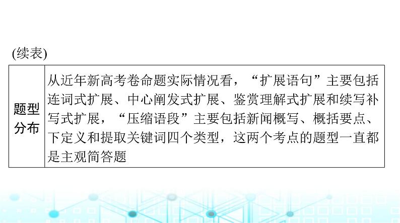 高考语文一轮复习专题一0三扩展语句，压缩语段课件第3页