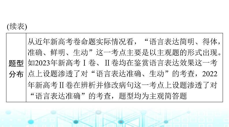 高考语文一轮复习专题一0四语言表达简明、得体，准确、鲜明、生动课件第3页