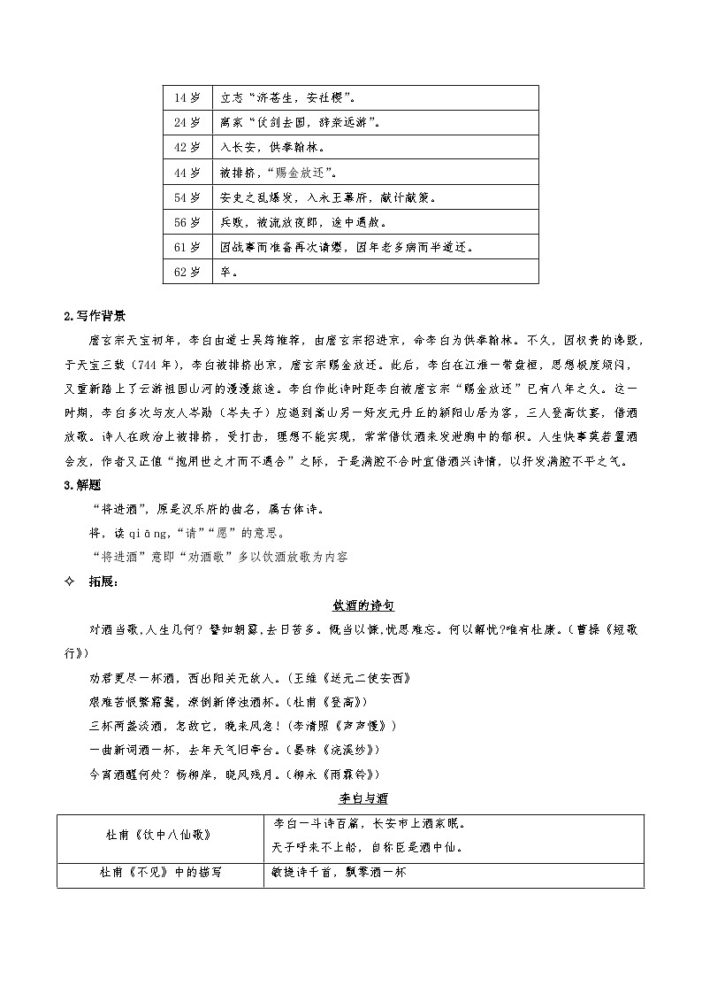 高中语文人教统编版选择性必修上册《将进酒》教案第2页