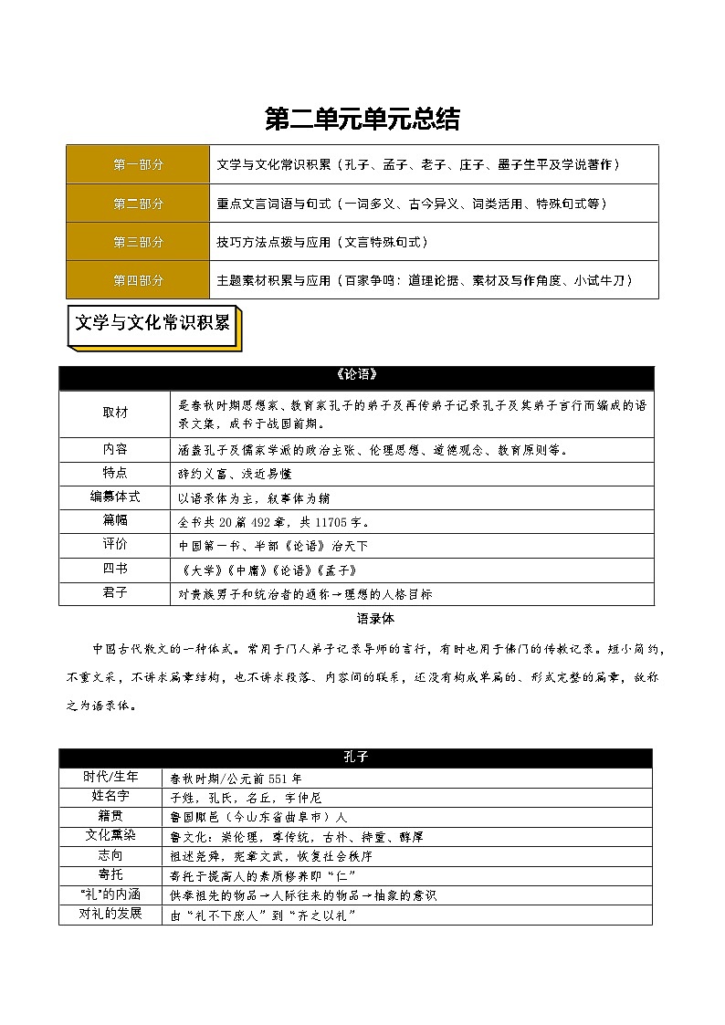 高中语文人教统编版选择性必修上册第二单元（知识清单）教案01