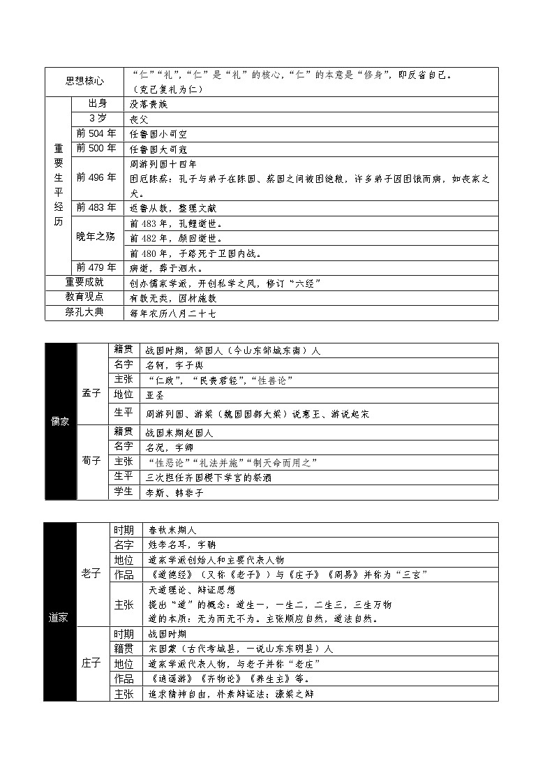 高中语文人教统编版选择性必修上册第二单元（知识清单）教案02