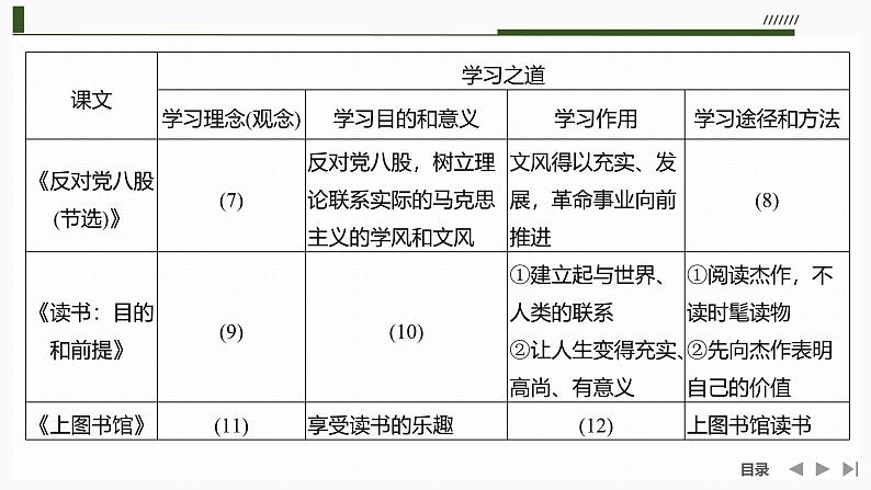 课件：部编版高中语文必修上第六单元 学习任务(一)　学习之道04