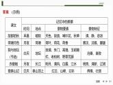 课件：部编版 高中语文必修上第七单元 学习任务(一)自然情怀