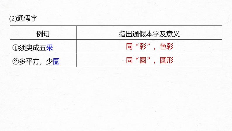 课件：部编版 高中语文必修上第七单元 第16课 (2)登泰山记第7页