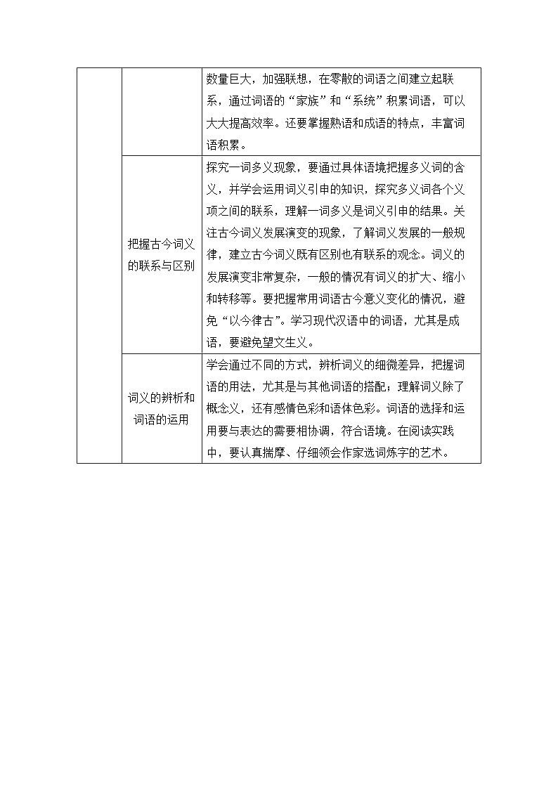 学案：部编版 高中语文必修上第八单元 词语积累与词语解释02
