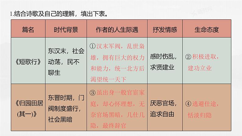 课件：部编版 高中语文必修上第三单元　单元通学(一)04