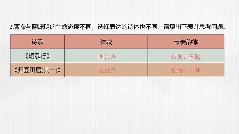 课件：部编版 高中语文必修上第三单元　单元通学(一)05