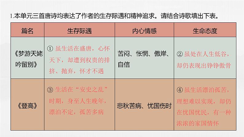 课件：部编版 高中语文必修上第三单元　单元通学(一)08