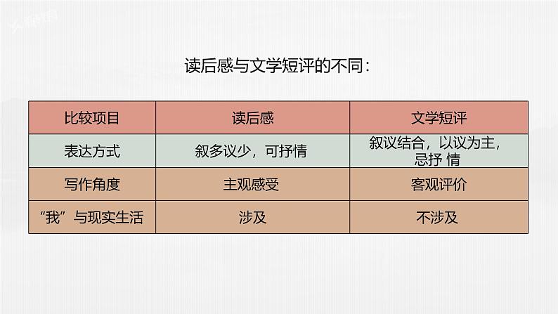 课件：部编版 高中语文必修上第三单元　单元通学(二)06