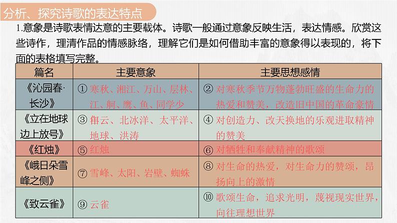 课件：部编版 高中语文必修上第一单元通学(一)第6页