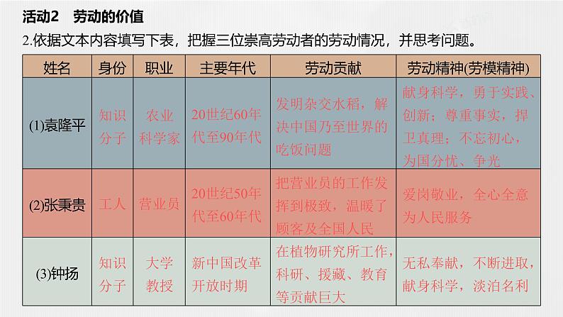 课件：部编版 高中语文必修上第二单元　单元通学(一)06