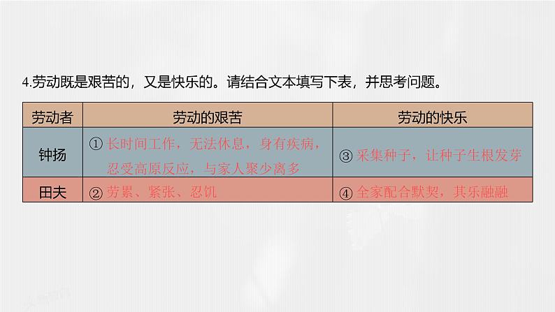 课件：部编版 高中语文必修上第二单元　单元通学(一)08