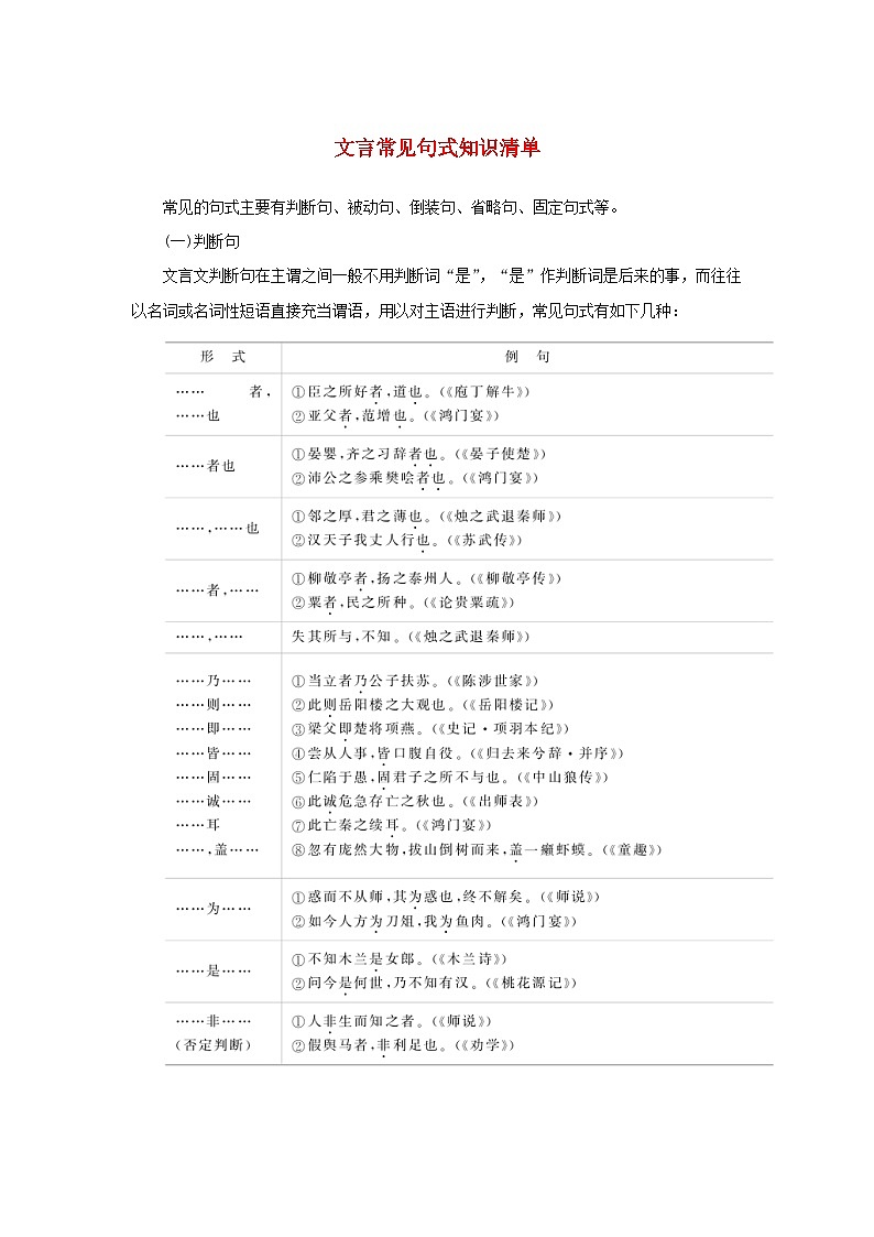2025版高考语文全程一轮复习练习知识清单四文言常见句式知识清单第1页