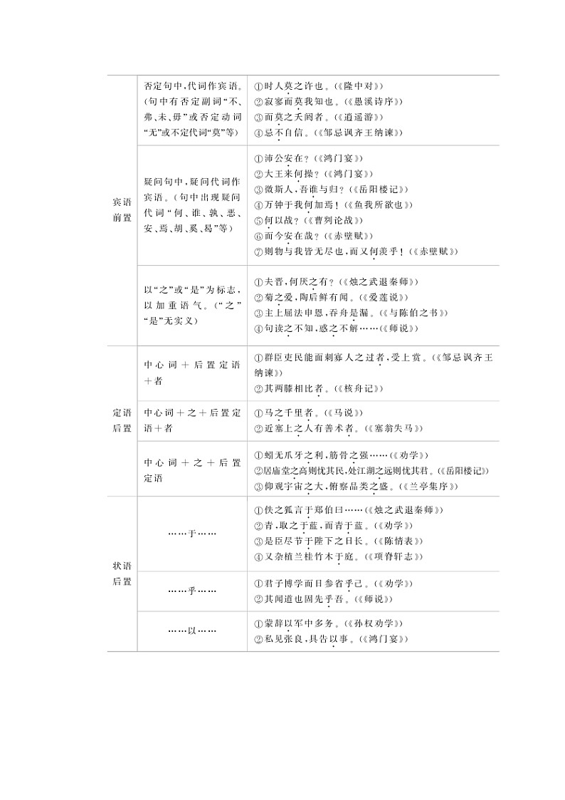 2025版高考语文全程一轮复习练习知识清单四文言常见句式知识清单第3页