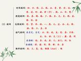 2025届高考语文复习：文言文基础知识 课件