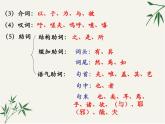 2025届高考语文复习：文言文基础知识 课件