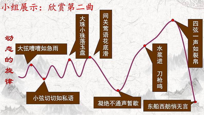 8.3《琵琶行（并序）》课件+2024-2025学年统编版高中语文必修上册第7页