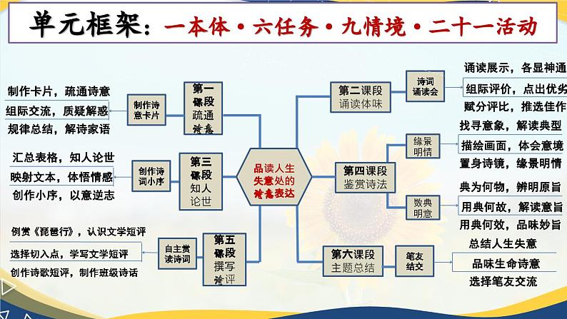 第7课《归园田居（其一）》《登高》《梦游天姥吟留别》课件-统编版高中语文必修上册04