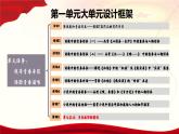 第1单元单元总结  课件   统编版高中语文必修上册