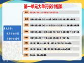 第1单元群文阅读课件   统编版高中语文必修上册