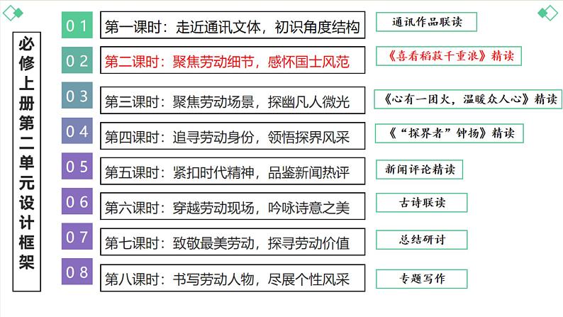 第4.1《喜看稻菽千重浪》课件  统编版高中语文必修上册第2页