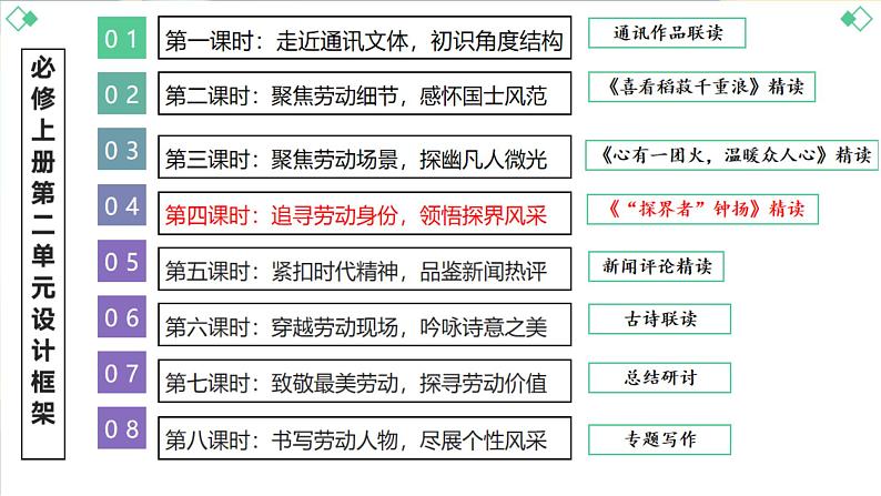 4.3《“探界者”钟扬》教学课件  统编版高中语文必修上册02