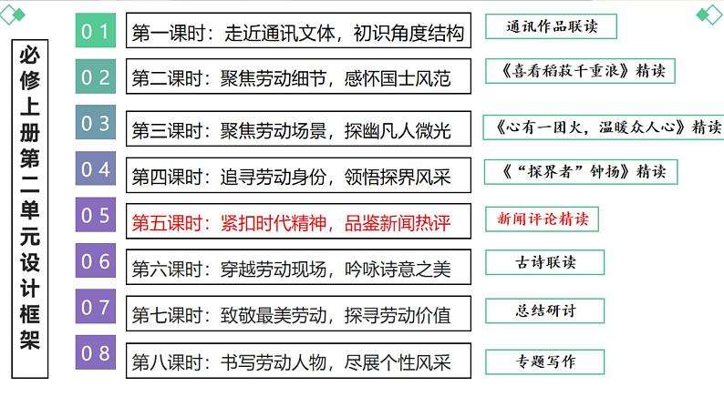 课件《以工匠精神雕琢时代品质》教学课件   统编版高中语文必修上册02