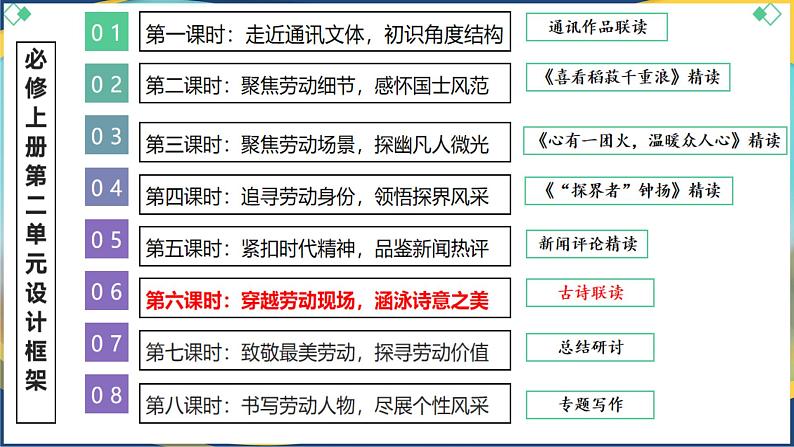 6《芣苢》《插秧歌》联读课件  统编版高中语文必修上册02