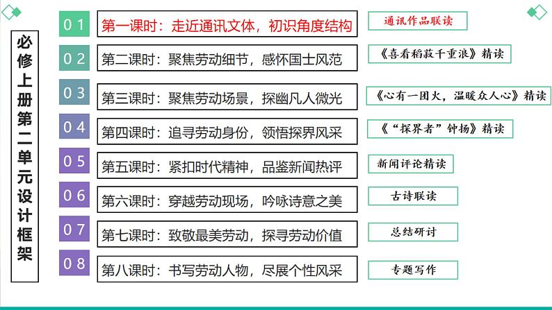 第2单元“劳动光荣”单元教学 课件   统编版高中语文必修上册02