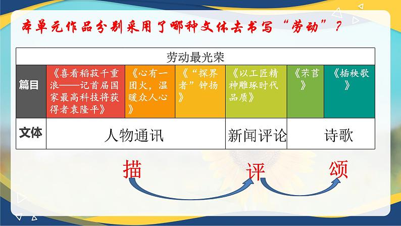 第2单元“劳动光荣”单元教学 课件   统编版高中语文必修上册04