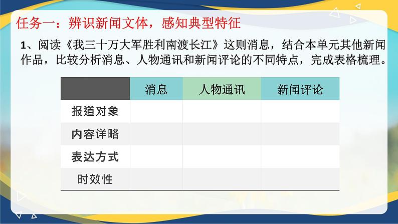 第2单元“劳动光荣”单元教学 课件   统编版高中语文必修上册05