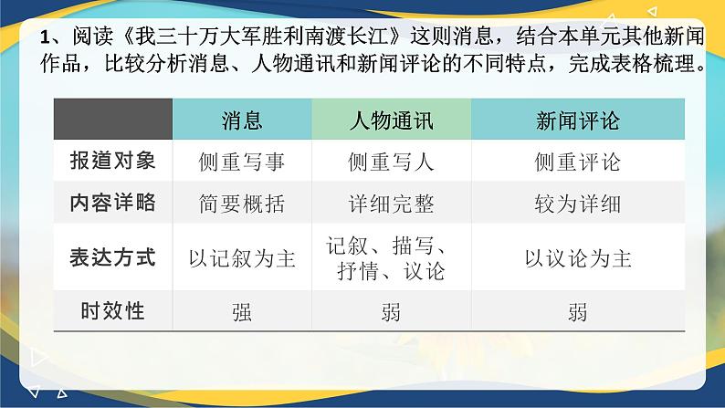 第2单元“劳动光荣”单元教学 课件   统编版高中语文必修上册07