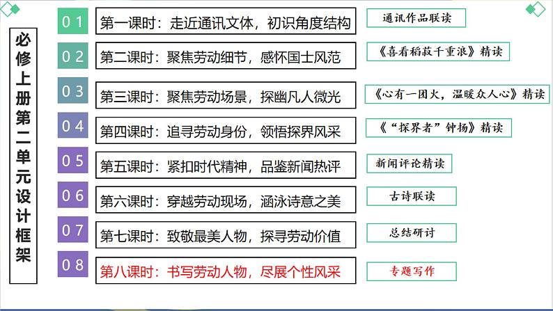 第2单元写作指导 课件   统编版高中语文必修上册第2页