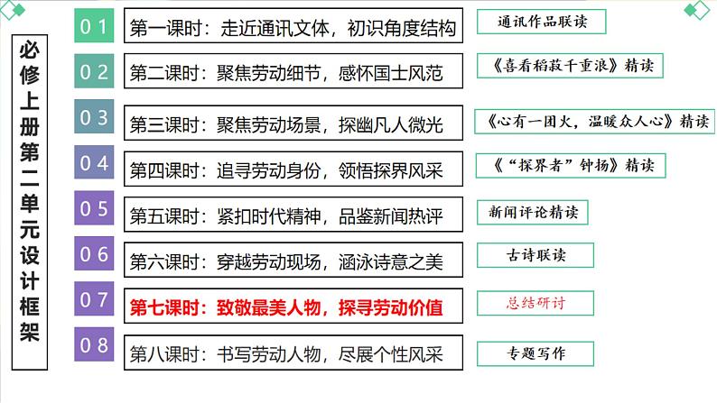 第2单元群文联读课件  统编版高中语文必修上册第2页