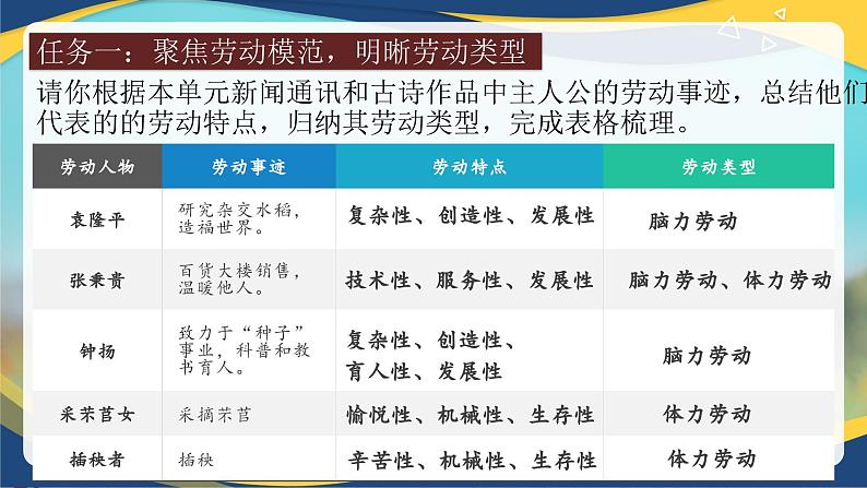 第2单元群文联读课件  统编版高中语文必修上册第7页