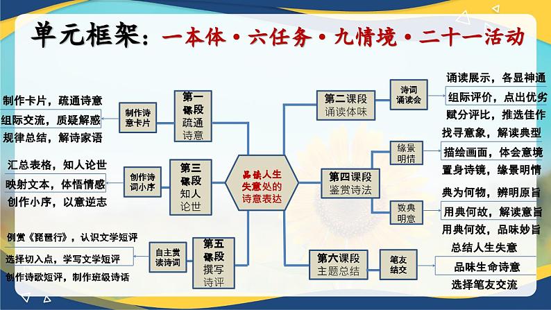 课件7.1《短歌行》教学课件  统编版高中语文必修上册04