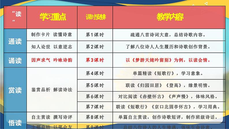 8.1《梦游天姥吟留别》教学课件  统编版高中语文必修上册03