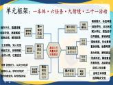 8.1《梦游天姥吟留别》教学课件  统编版高中语文必修上册