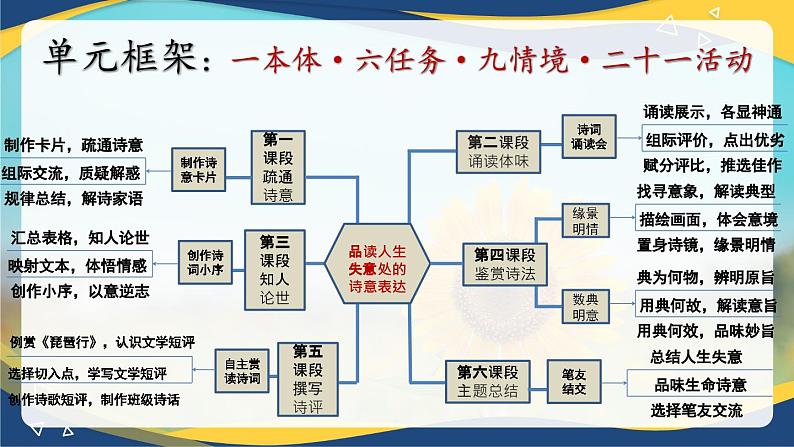 8.1《梦游天姥吟留别》教学课件  统编版高中语文必修上册04