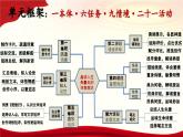 第3單元群文聯(lián)讀 課件   統(tǒng)編版高中語(yǔ)文必修上冊(cè)