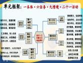 第3單元群文聯(lián)讀課件   統(tǒng)編版高中語(yǔ)文必修上冊(cè)